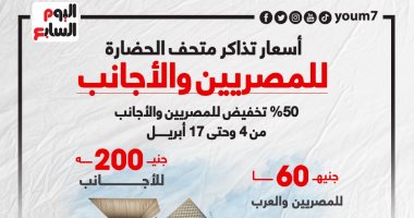 تعرف على أسعار تذاكر متحف الحضارة للمصريين والأجانب.. إنفوجراف