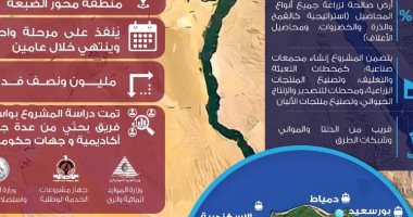 معلومات الوزراء: مشروع الدلتا الجديدة سيسهم فى زيادة الرقعة الزراعية بمصر