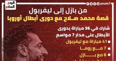 من بازل إلى ليفربول.. قصة محمد صلاح مع دورى أبطال أوروبا.. إنفوجراف