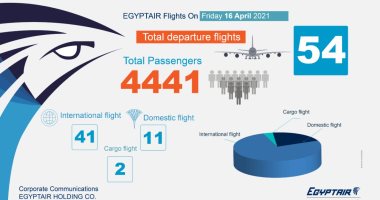 "مصر للطيران" تسير اليوم 54 رحلة جوية لنقل 4441 راكبا