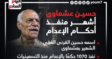 حسين عشماوى.. رحيل أشهر منفذ أحكام الإعدام.. إنفوجراف