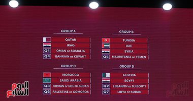 المباريات التمهيدية المؤهلة لمجموعات كأس العرب 2021