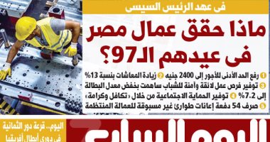 ماذا حقق عمال مصر فى عيدهم الـ 97؟.. غدا بـ"اليوم السابع"