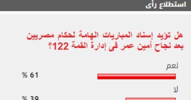 61 % من القراء يؤيدون إسناد المباريات المهمة للحكام المصريين