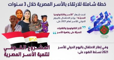 "معلومات الوزراء" يستعرض المشروع القومى لتنمية الأسر المصرية فى اليوم العالمى للأسرة