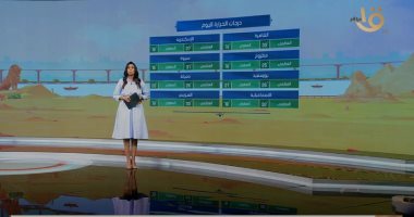 "صباح الخير يا مصر" يستعرض توقعات الطقس.. العظمى بالقاهرة 33.. فيديو