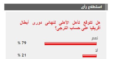 %79 من القراء يتوقعون تأهل الأهلى للنهائى الأفريقي على حساب الترجى التونسى