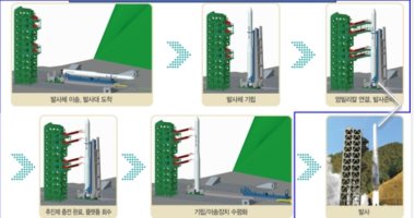 كوريا الجنوبية تدخل عالم الفضاء بصاروخ محلى الصنع للمرة الأولى