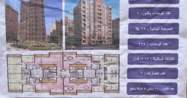 أبرز المعلومات عن المشروع القومي للتطوير العمراني لعواصم المحافظات بمدينة سوهاج