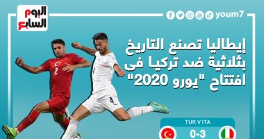 يورو 2020.. إيطاليا حققت 9 كلين شيت على التوالي لأول مرة منذ 1990 "إنفو جراف"