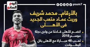 محمد شريف الوريث الشرعى لـ عماد متعب فى الأهلى.. إنفوجراف