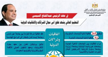 التعليم العالى: توقيع 358 اتفاقية بين الجامعات المصرية والأجنبية خلال 7 سنوات