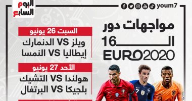 8 مواجهات × 4 أيام.. مواعيد مباريات دور الـ16 فى يورو 2020 "إنفوجراف"