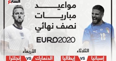 مواعيد مباريات نصف نهائي يورو 2020.. إسبانيا ضد إيطاليا وإنجلترا مع الدنمارك "إنفو جراف"