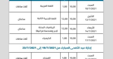 جدول الثانوية العامة 2021 للشعبة العلمية يبدأ اليوم باللغة العربية