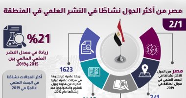 معلومات الوزراء: مصر من أكثر الدول نشاطا فى البحث العلمى بالمنطقة