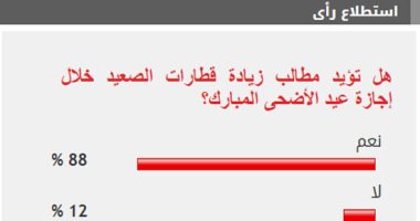 88% من القراء يطالبون بزيادة قطارات الصعيد خلال إجازة عيد الأضحى