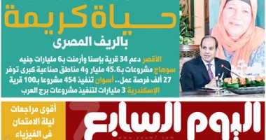اليوم السابع: المحافظون يكشفون تفاصيل مشروعات حياة كريمة بالريف المصري