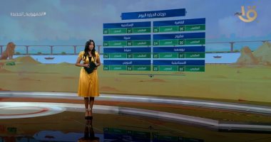 "صباح الخير يا مصر" يستعرض حالة الطقس.. العظمى بالقاهرة 35 درجة.. فيديو