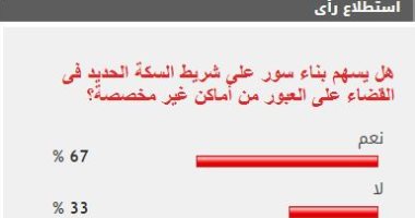 %67 من القراء يؤيدون بناء سور على شريط السكة الحديد