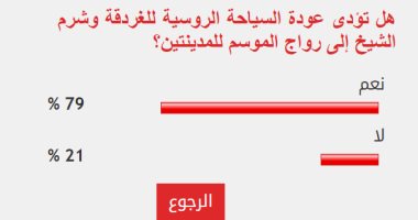 79% من القراء يتوقعون رواج السياحة بشرم الشيخ والغردقة بعودة السياح الروس