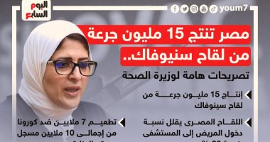 مصر تنتج 15 مليون جرعة من لقاح سنيوفاك.. تصريحات هامة لوزيرة الصحة..إنفوجراف