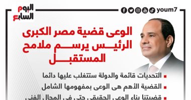 الوعي قضية مصر الكبرى..الرئيس السيسى يرسم ملامح المستقبل (إنفوجراف)