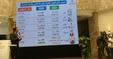 وزير التعليم العالى: 118 ألف طالب تقدموا لتنسيق المرحلة الأولى للجامعات
