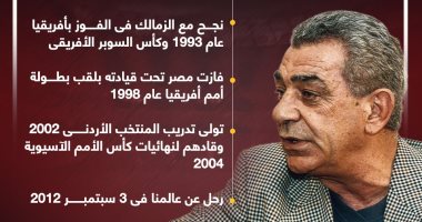 تعرف على إنجازات "جنرال" الكرة المصرية محمود الجوهرى فى ذكرى وفاته.. إنفوجراف