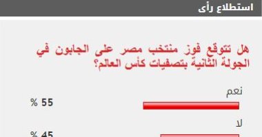 54 % من القراء يتوقعون فوز منتخب مصر على الجابون فى تصفيات المونديال