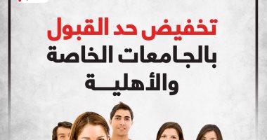 الحد الأدنى للقبول بالجامعات الخاصة والأهلية.. إنفوجراف