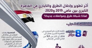 معلومات الوزراء يرصد أثر تطوير الطرق والكبارى بالقاهرة بين عامى 2019 و2020 