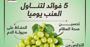 أبرز 5 فوائد لتناول العنب يوميا.. إنفوجراف