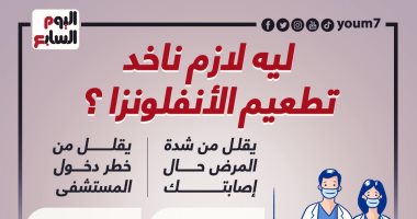 ليه لازم ناخد تطعيم الأنفلونزا.. انفوجراف