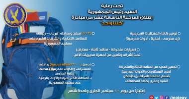 الداخلية توزع 32 ألف حقيبة مدرسية فى المناطق الأولى بالرعاية.. إنفوجراف  