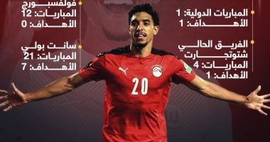 أرقام من مسيرة عمر مرموش قبل التوهج بأول مباراة مع منتخب مصر.. إنفوجراف