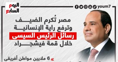 مصر تُكرم الضيف.. رسائل الرئيس السيسى خلال قمة فيشجراد "إنفوجراف"
