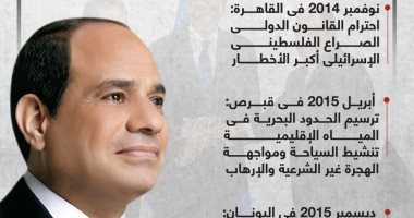 9 قمم بين مصر وقبرص واليونان ترسم الاستراتيجية المصرية بالمتوسط.. إنفوجراف
