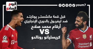مان يونايتد ضد ليفربول.. أرقام محمد صلاح Vs كريستيانو رونالدو  "إنفو جراف"