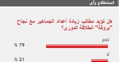 %79 من القراء يؤيدون مطالب زيادة أعداد الجماهير مع نجاح بروفة انطلاقة الدورى