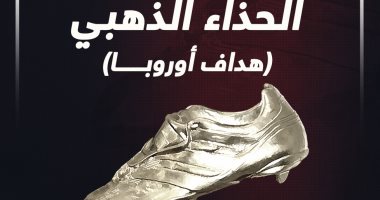 محمد صلاح على بعد 4 نقاط من ليفاندوفسكى فى سباق الحذاء الذهبى.. إنفوجراف