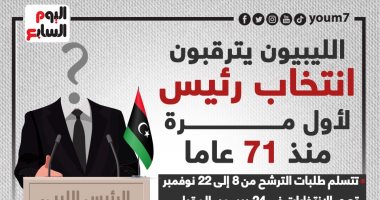 ليبيا تنتخب.. ما هى شروط الترشح لانتخابات الرئاسة الليبية؟ إنفوجراف