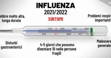 الإنفلونزا تعود بقوة إلى إيطاليا مع تزايد إصابات كورونا 
