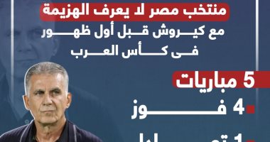 منتخب مصر لا يعرف الهزيمة مع كيروش قبل أول ظهور في كأس العرب.. إنفوجراف