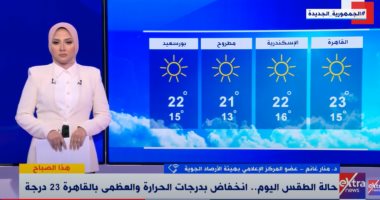 "الأرصاد" لـ"إكسترا نيوز": انخفاض درجات الحرارة غدا والعظمى بالقاهرة 21