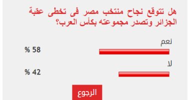 58% من القراء يتوقعون نجاح منتخب مصر في تخطى عقبة الجزائر