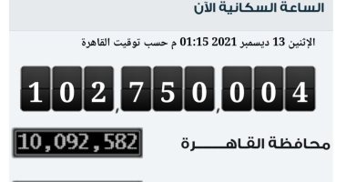 عدد سكان القاهرة 2021