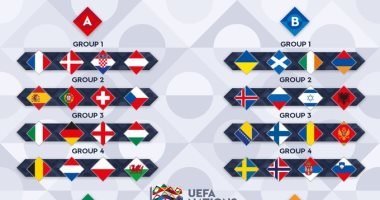 الأمم الأوروبية 2021 دوري دوري الأمم