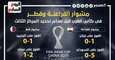 مشوار مصر وقطر فى كأس العرب قبل صدام تحديد المركز الثالث.. إنفوجراف