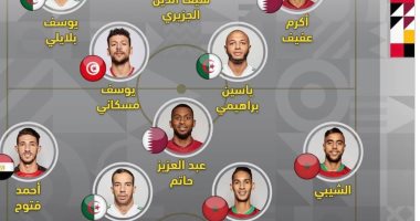 بدر بانون والجزيرى وأحمد فتوح يتصدرون التشكيل المثالي لكأس العرب 2021